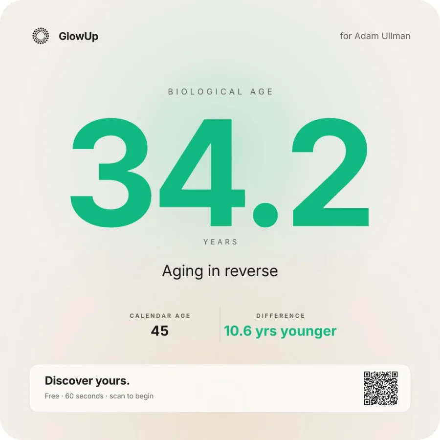 GlowUp biological age result — 34.2 years, 10.6 years younger